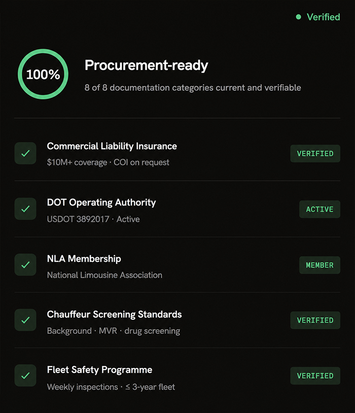 Blackbird Worldwide Procurement Compliance Register dashboard mockup